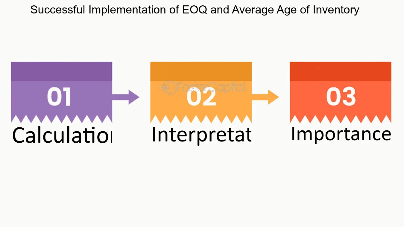 Successful Implementation of EOQ and Average Age of Inventory - Economic order quantity: EOQ: Finding the Ideal Average Age of Inventory